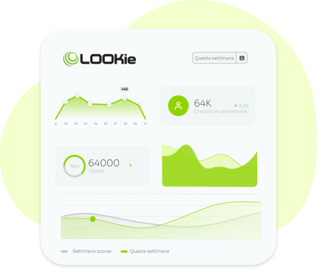Dashboard di analisi con varie statistiche delle app di Lookie