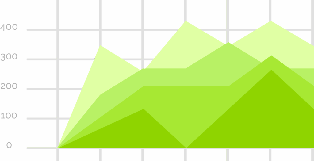 Grafico a dispersione che mostra la pianificazione della produzione e la quantità disponibile