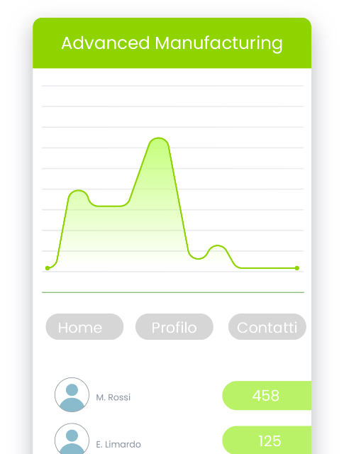 Grafico con dashboard di statistiche dati dell’app Data Center