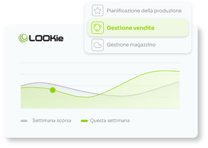 Schermata di analisi dell’app Advanced Manufacturing di Lookie